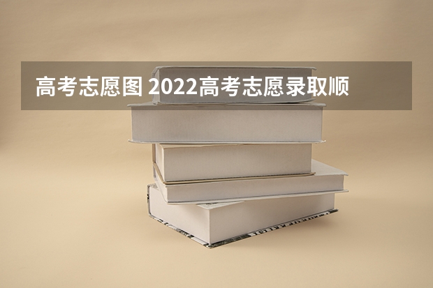 高考志愿图 2022高考志愿录取顺序图解